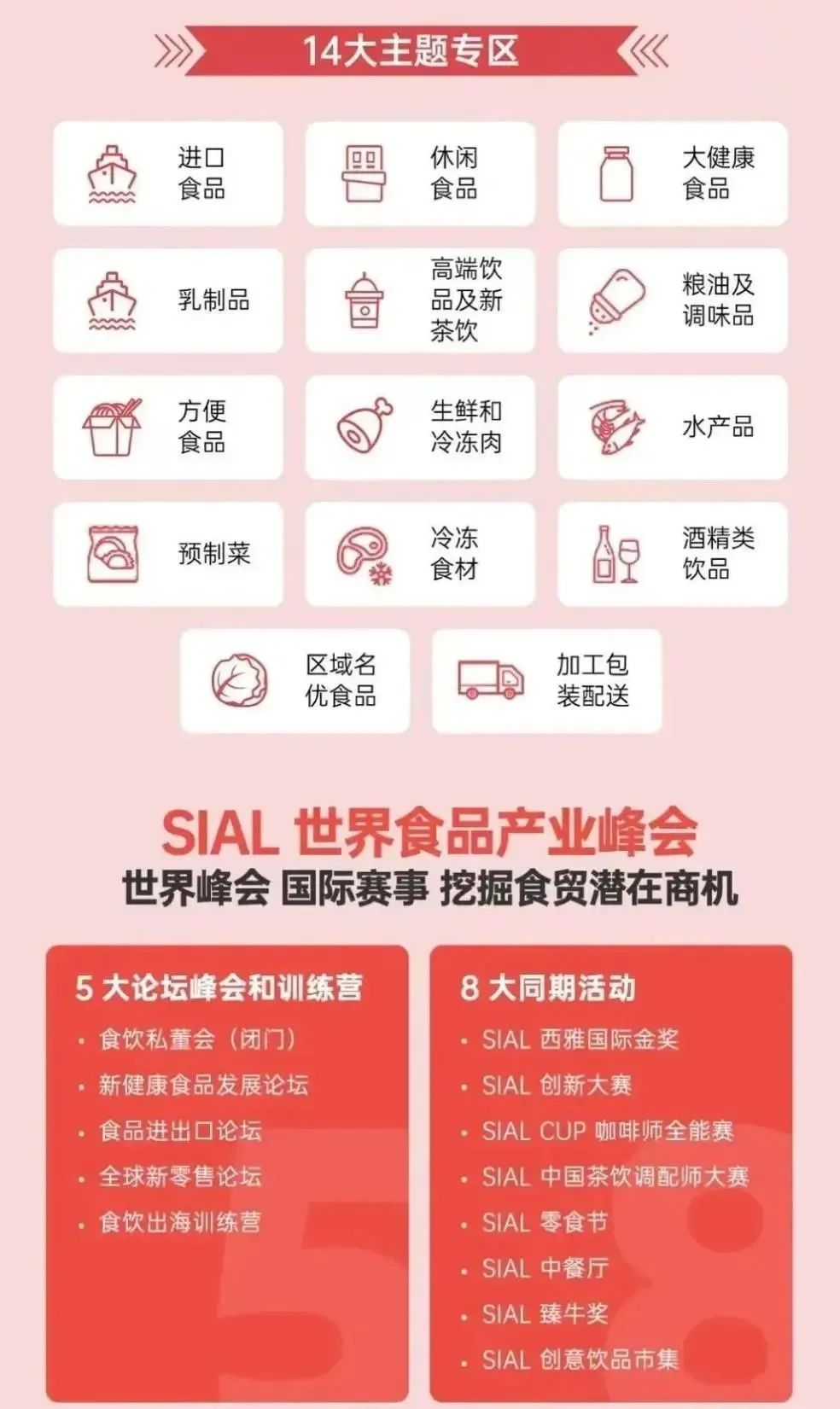 SIAL 西雅展（深圳）