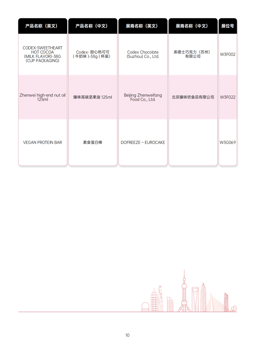 SIAL 西雅展（上海）展商展位