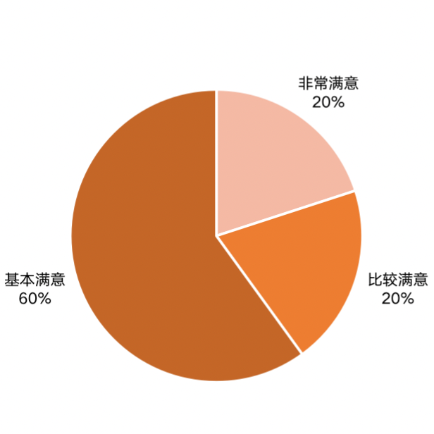 SIAL西雅国际食品展