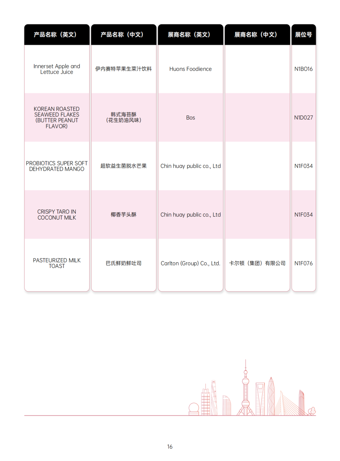 SIAL 西雅展（上海）展商展位