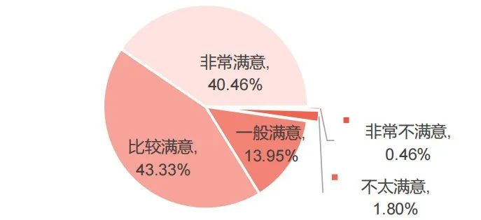 观众总体情况分析