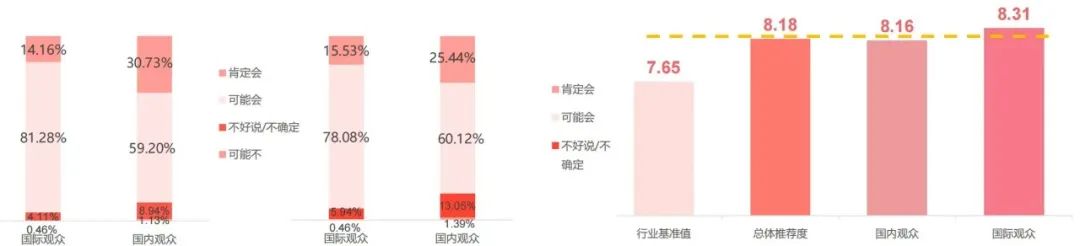 观众总体情况分析